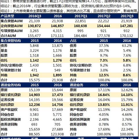 揭秘券商利润排行，行业格局与盈利策略全解析