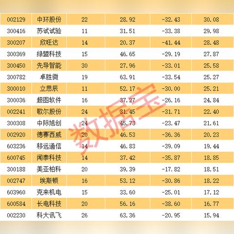 行业先锋揭秘，近年增长最快的公司排名