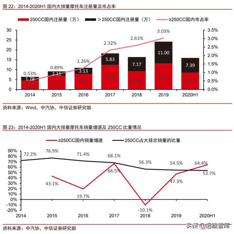 春风摩托全球销量排名揭秘，国产摩托车崛起的秘密