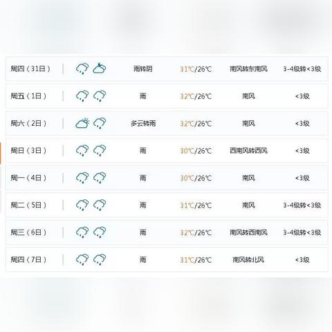 中山今日最新天气预报来袭
