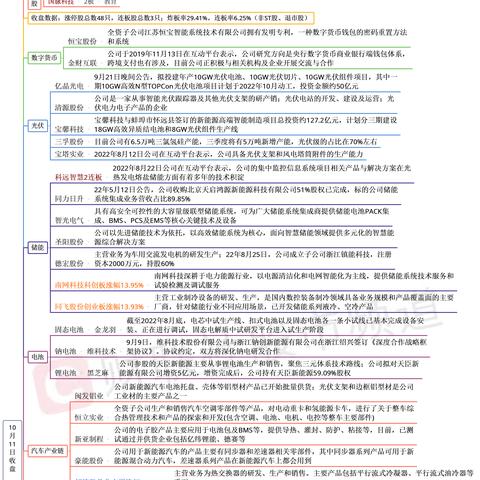 今日连板涨停股排行及最新深度分析