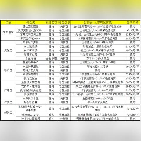 江汉滩旅游全攻略，领略武汉滨江独特魅力