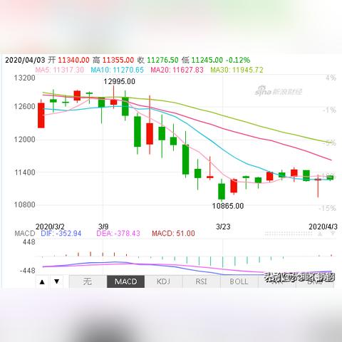 镍价今日最新走势深度剖析