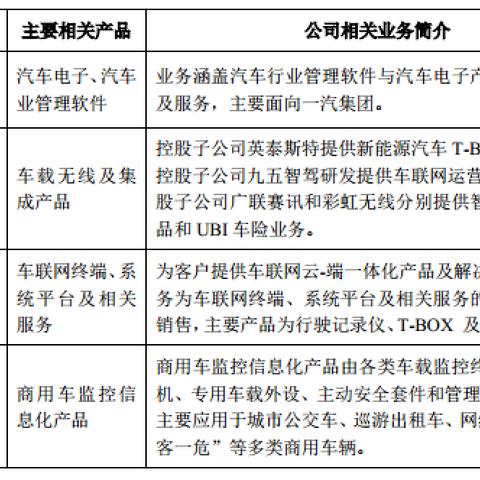 新股今日分析报告，最新动态全览