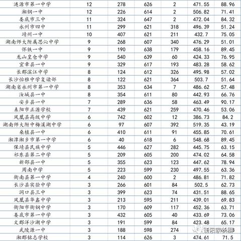 湖南高三考试最新动态重磅公布