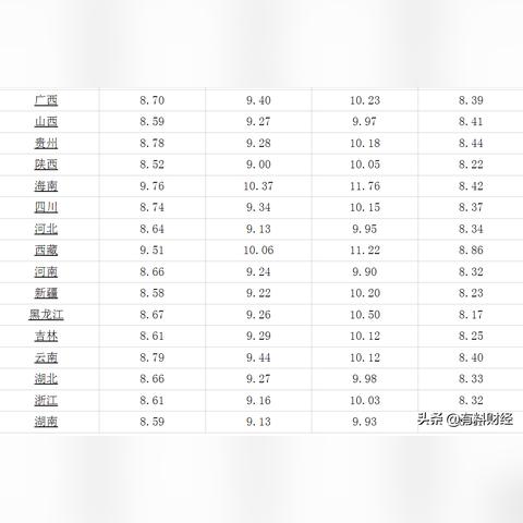 安徽今日最新油价公布