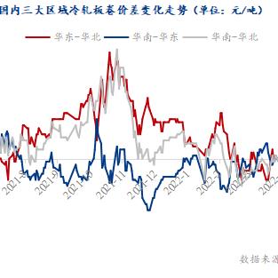 今日最新钢铁价格行情全面解析