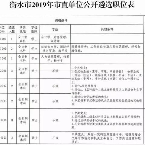 衡水今日最新公告动态速递