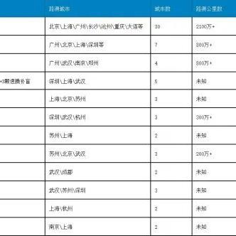 揭秘百度与公里数的神秘关联，深度解析公里与百度的关系解析