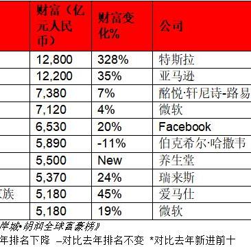 揭秘全球财富大国法国，排名背后的故事