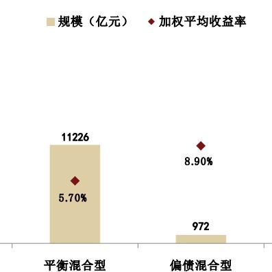 最新理财走向图表解析，洞悉市场趋势，明智决策投资未来