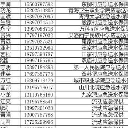 西宁全城停水危机，应对与反思