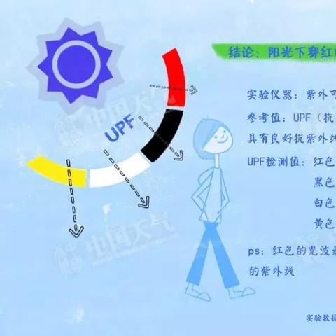 山东旅游防晒全攻略，如何畅游美景，远离烈日伤害？