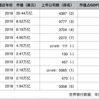 沙特GDP排名全球解析，经济地位与发展趋势揭秘