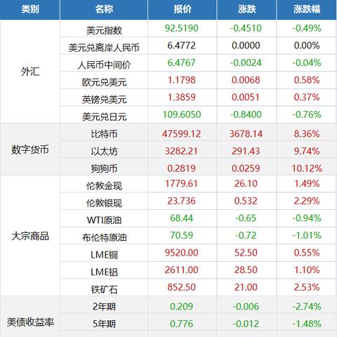 空头持仓最新动态揭秘，市场走势深度分析与应对策略应对