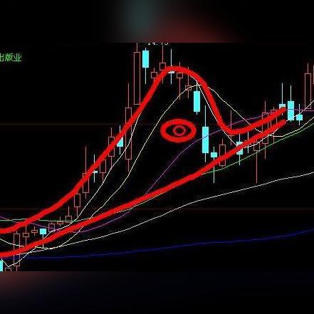 五月股市行情展望，最新数据揭秘，投资者指南来啦！