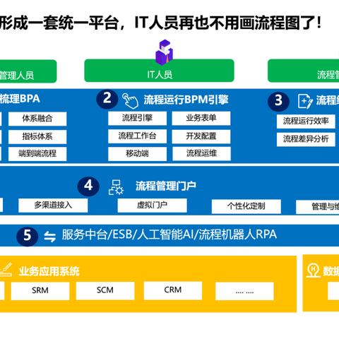 中台头条揭秘数字化转型浪潮的最新动态！