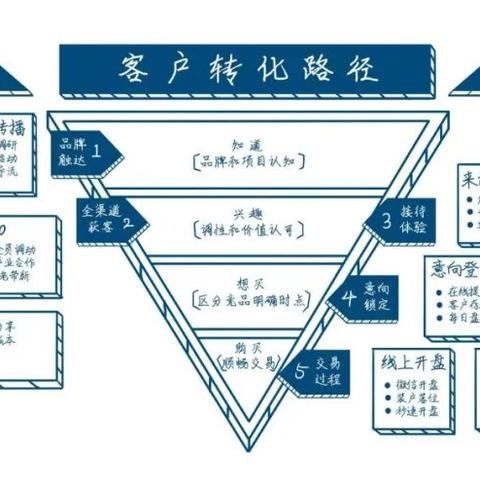 掌握头条新闻转播秘籍，黄金法则引领新闻传播之道