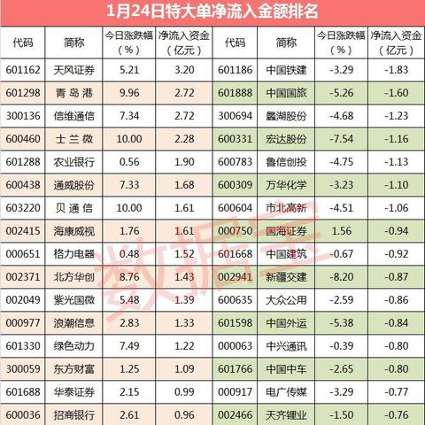 中贝通信最新动态今日发布