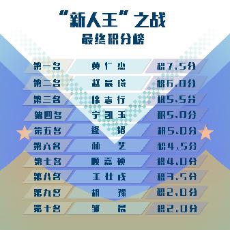 王赛全球排名揭秘，努力成就辉煌之路