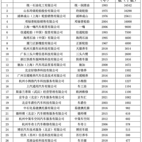 西安天猫养车引领汽车后市场革新篇章