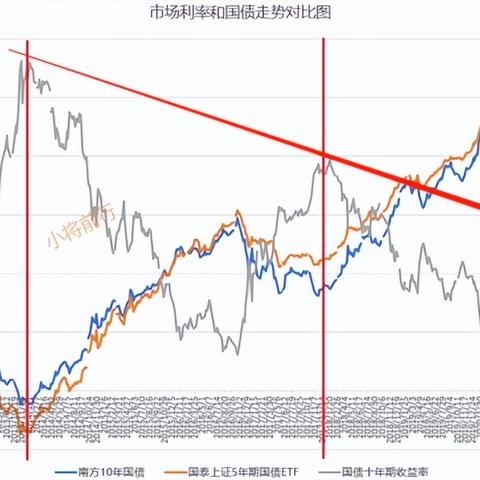 今日债券行情深度解析，最新走势图片全掌握