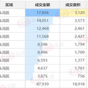 反朴归真 第5页