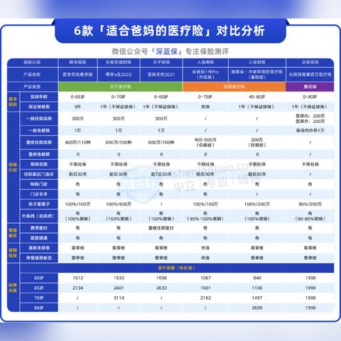 保险今日更新广告，揭秘保险的重要性与优选策略！