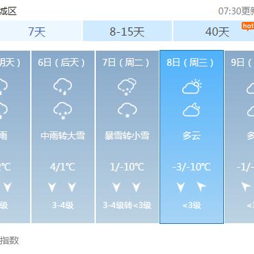 山东菏泽暴雪来袭，最新消息今日大揭秘