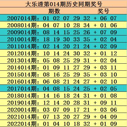 大乐透第86期最新晒票，期待与激情的碰撞！