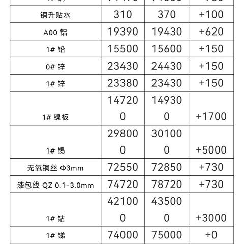 铝锭今日行情概览，最新市场分析与未来走势展望
