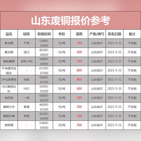 废铜价格揭秘，市场动态尽在百度掌握