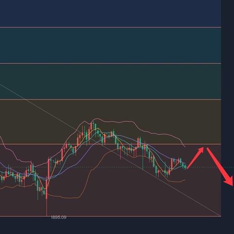 今日黄金价格走势分析，最新行情动态揭秘