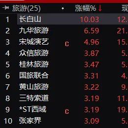 移樽就教 第5页