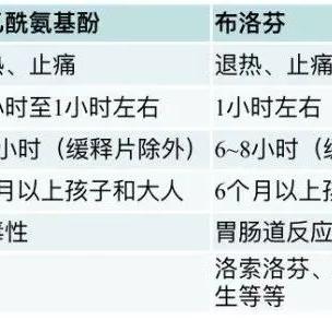揭秘对乙酰氨基酚，背景、作用、用途一网打尽！