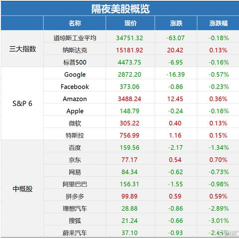 全球顶尖基金榜单揭晓，探寻全球最优秀的投资力量，不容错过！