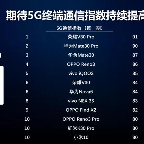 移动省公司排名揭秘，洞悉中国移动市场的竞争格局
