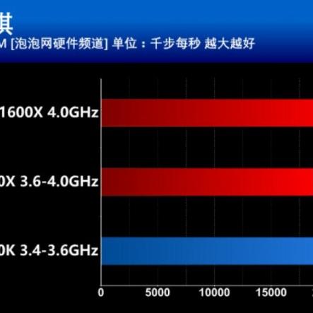 Cinebench全球排名揭秘，计算机性能巅峰，揭示顶级计算机的秘密武器！