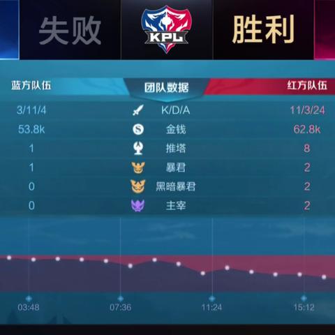 最新打野攻略，前期战术解析与实战指南助你轻松上分！
