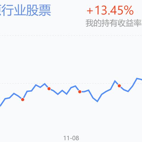 光伏行业繁荣背后的最新动态，今日加仓深度解析