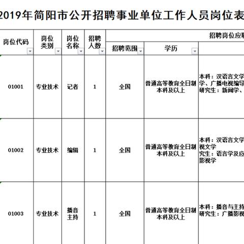 都江堰最新招工信息今日更新速递