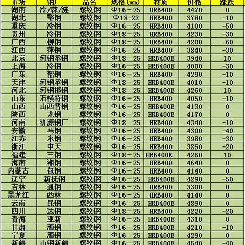 全国今日铁精粉价格走势解析，最新行情一览