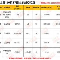安宁新闻头条揭秘，房价走势深度解析与预测