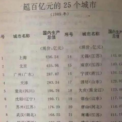 汕头城市发展的速度与魅力，最新排名揭秘今日头条资讯