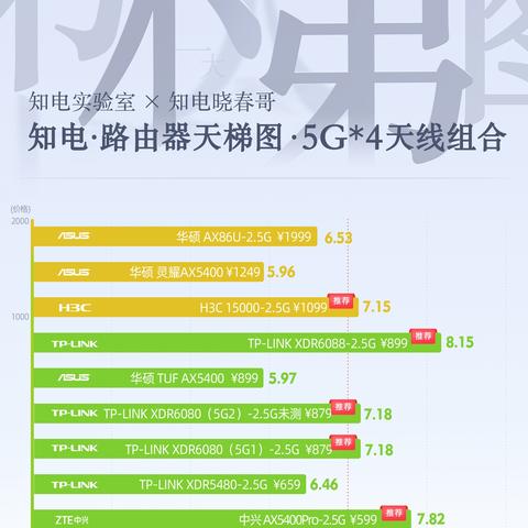 网卡公司排行榜，行业巨头与技术领先者的揭秘