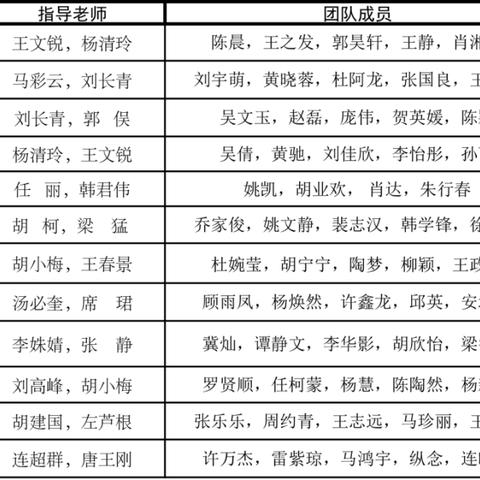 揭秘蚌埠市网络公司榜首背后的成功秘诀