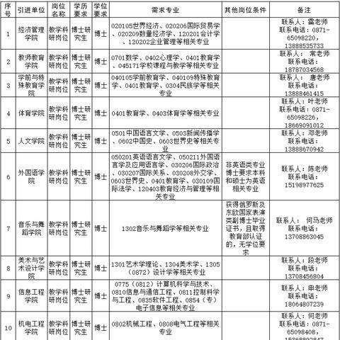 石屏最新招聘动态与行业趋势深度解析