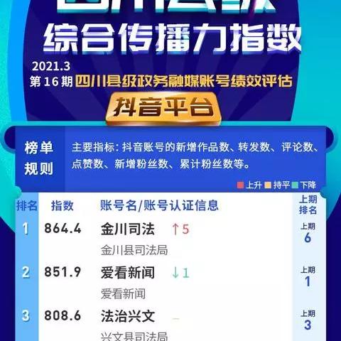 旺苍与兴文融合新篇章，地方新闻头条的力量