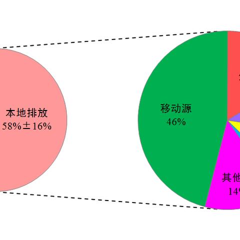 北京油品今日最新价格及市场走势分析，多重因素影响下的市场动态