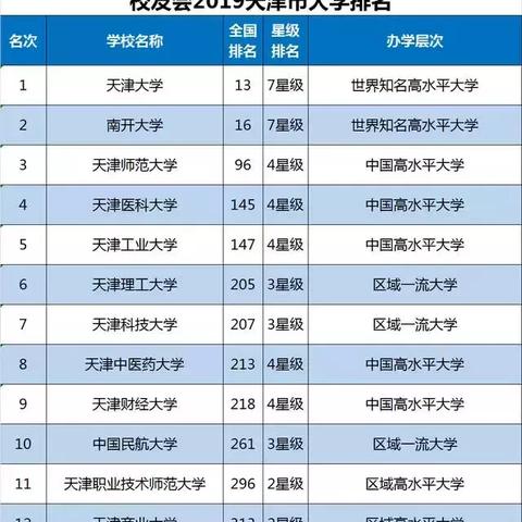 南开大学在世界大学排名中的崛起及其深远影响